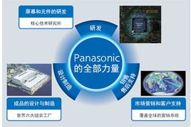 松下TH-58PF12C等離子顯示器特價促銷，專業顯示解決方案首選