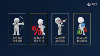 酒德利掛售商城模式,金拓商城掛售模式,掛售商城系統(tǒng)定制開發(fā),微三云麥超