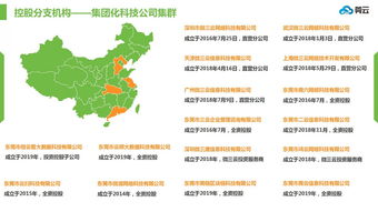 金拓掛售商城模式, 天王商城掛售模式,掛售模式app定制開發,微三云麥超