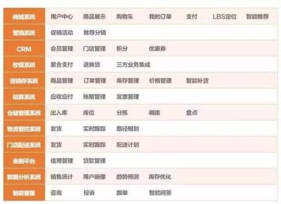 滿足消費者個性化需求不容易!一文讀懂消費升級背后供應鏈傳導路徑