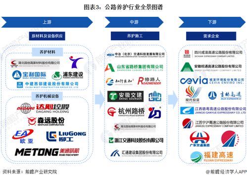 預(yù)見2023 2023年中國公路養(yǎng)護(hù)行業(yè)全景圖譜 附市場(chǎng)現(xiàn)狀 競(jìng)爭格局和發(fā)展趨勢(shì)等